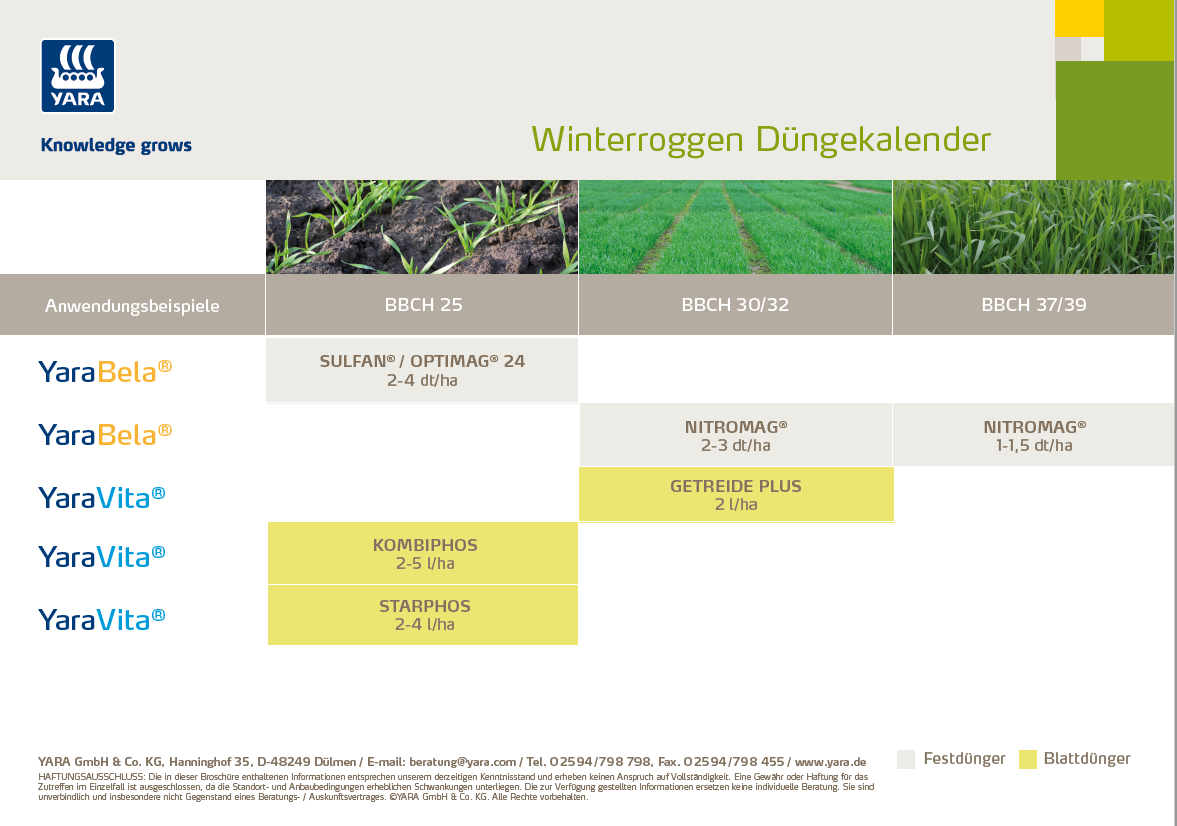 Roggen Düngekalender.png