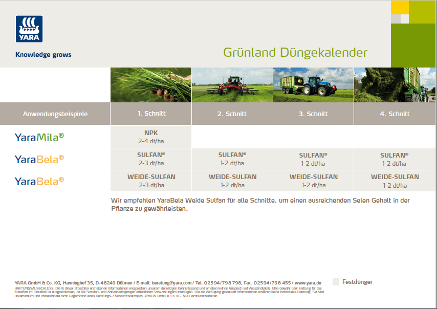 Düngekalender Grünland