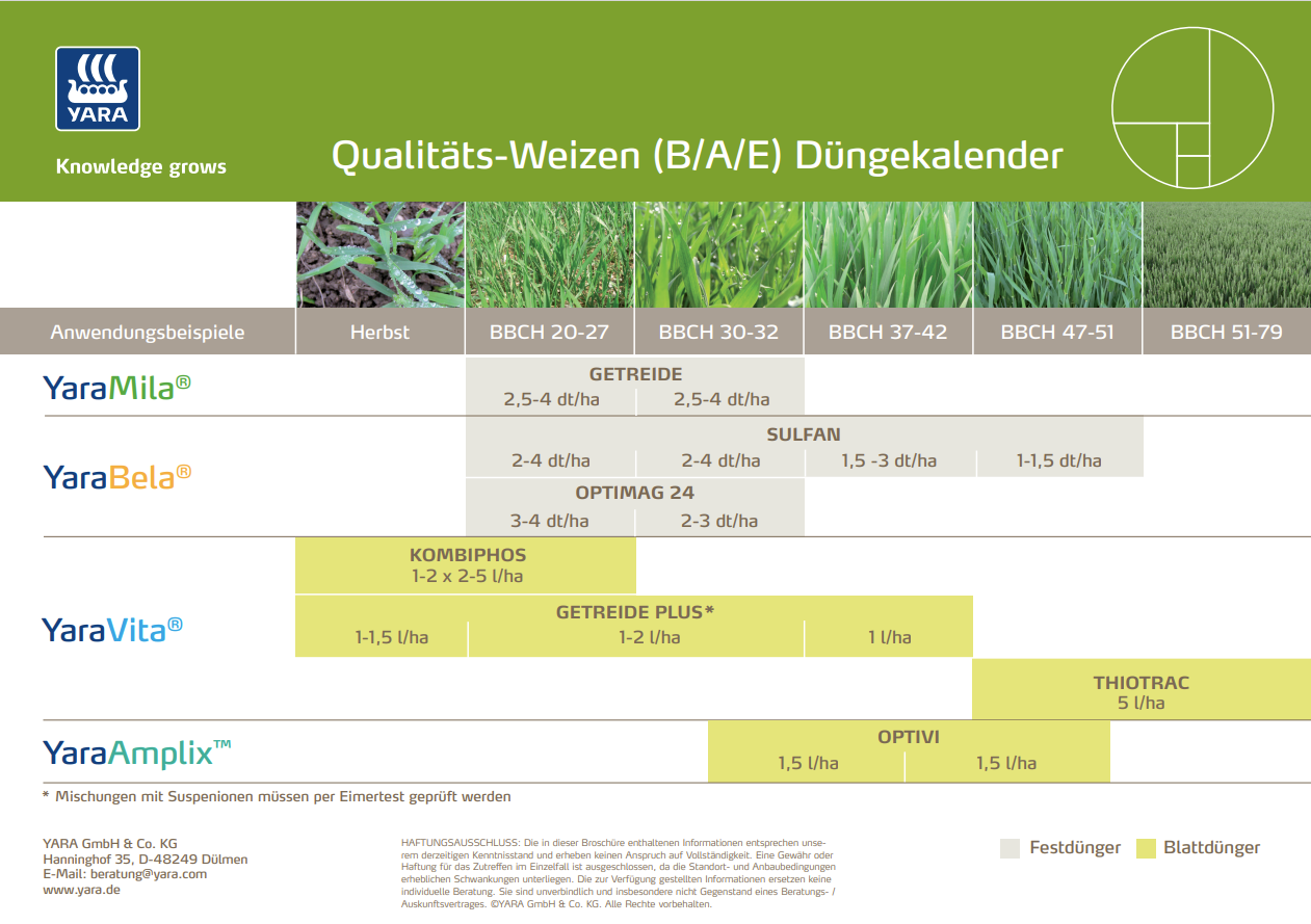 D&uuml;ngekalender Weizen BAE