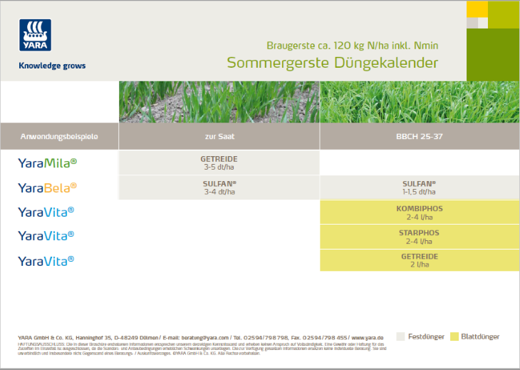 Düngekalender Sommergerste Braugerste