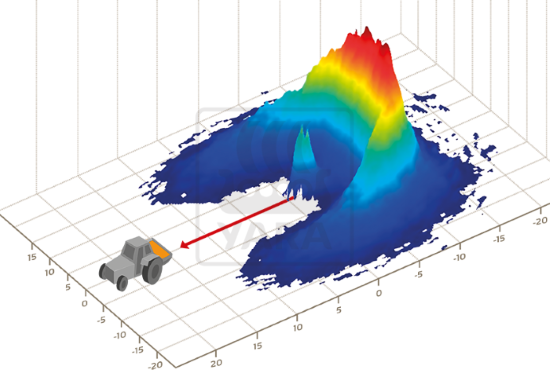 Ein typisches Streubild eines modernen Zentrifugalstreuers.
