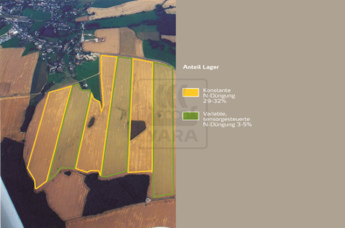 sensorgesteuerte Versorgung 