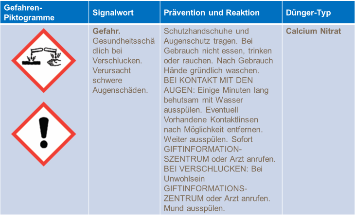 Gefahren Piktogramme