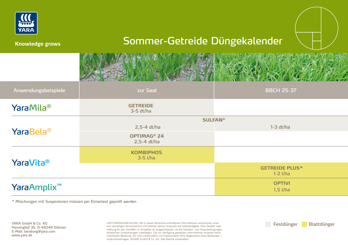 D&uuml;ngekalender Sommergetreide