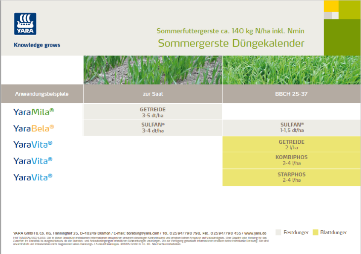 Düngekalender Sommergerste